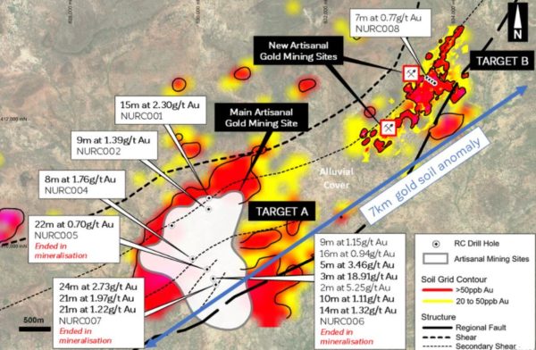 Sale of Niou project in Burkina Faso completed
