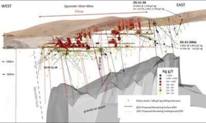 Aya Gold & Silver Intercepts 1,299 g/t Ag over 15m Zgounder at depth