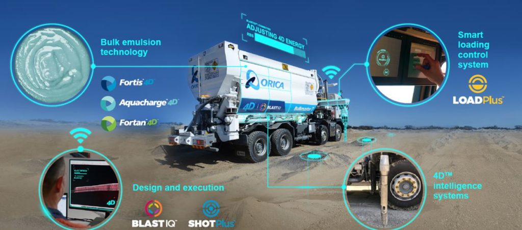 Orica reveals 4D™ bulk explosives system to optimise productivity